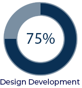 Design Process 4